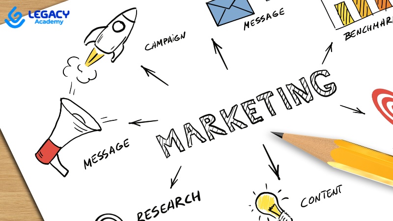 Ngành marketing online Social media cho người không khéo tay