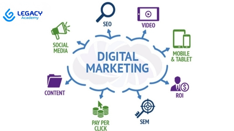 Học nghề marketing online dễ kiếm tiền, thu nhập khủng