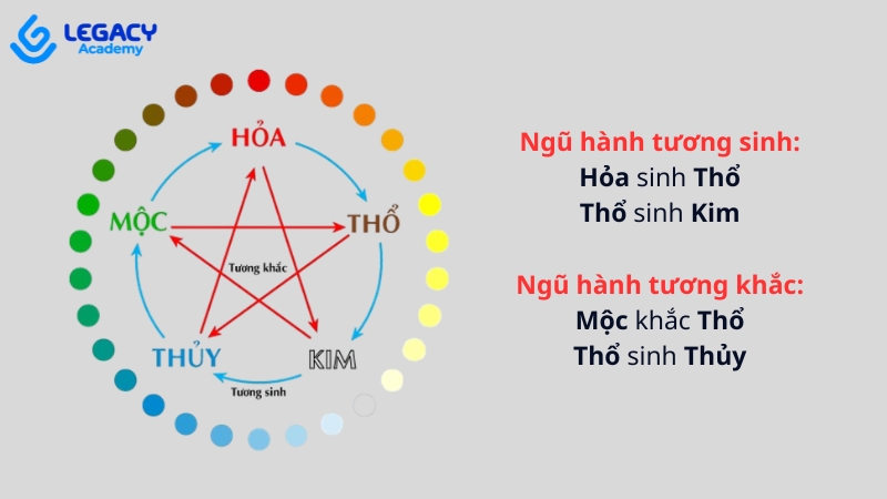 ngũ hành mệnh thổ