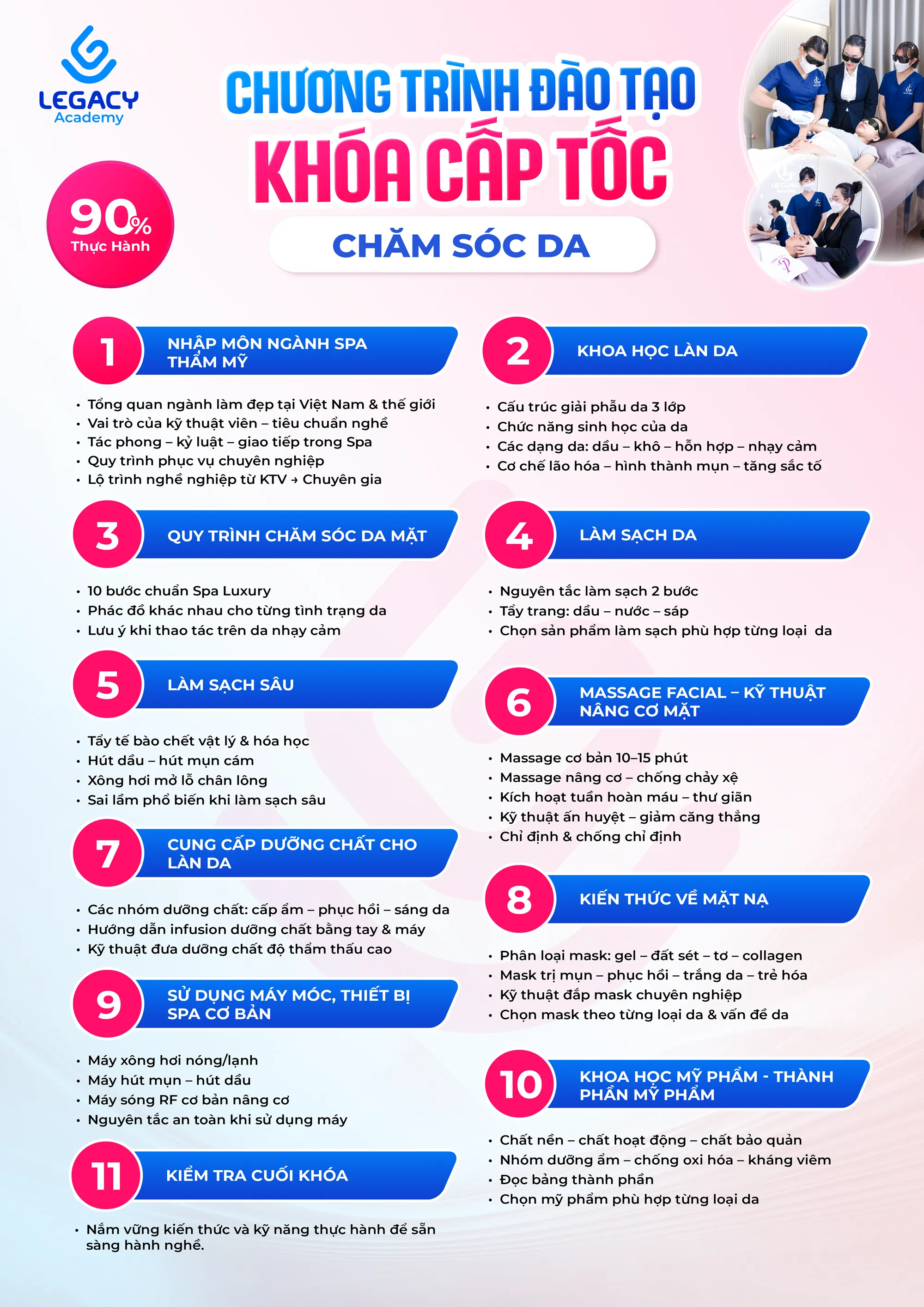 chương trình đào tạo khóa cấp tốc