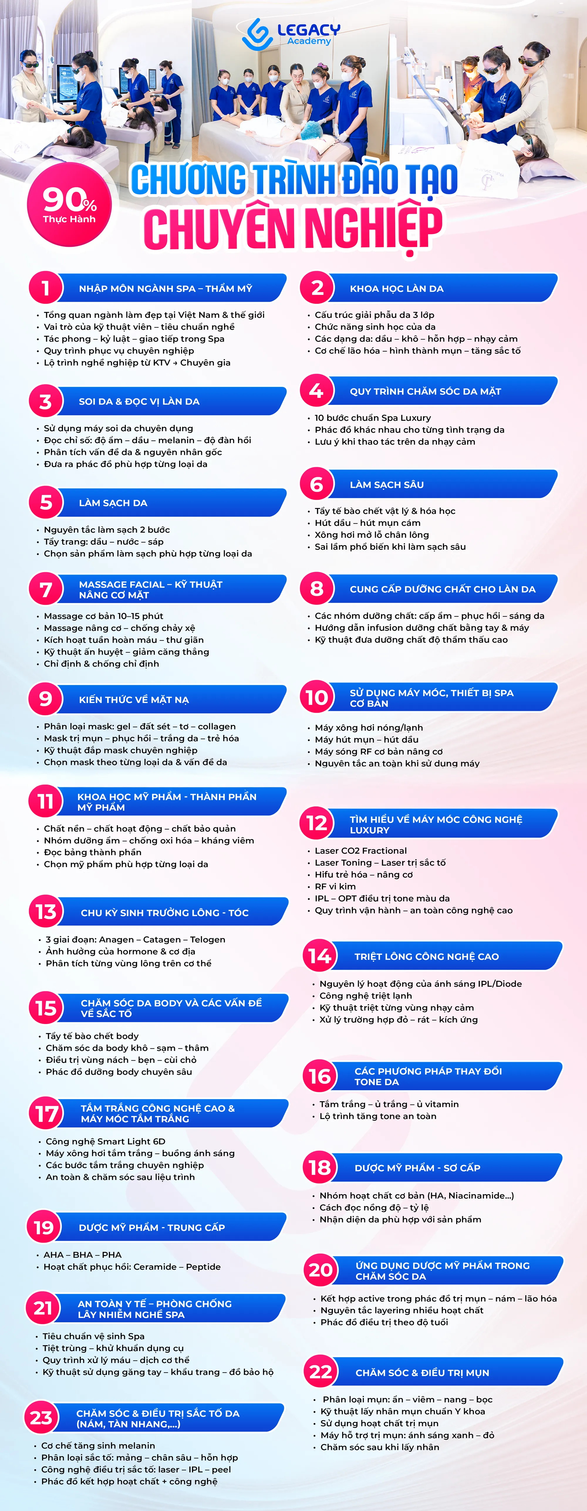 chương trình đào tạo chuyên nghiệp